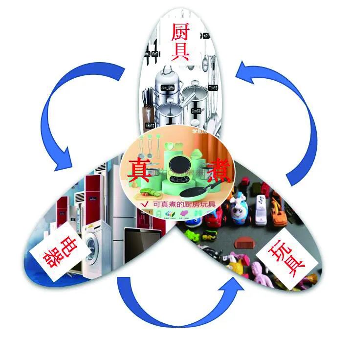 今年爆火的“玩具”，還有這些安全隱患！